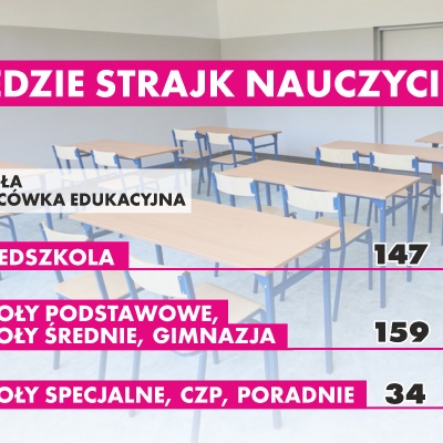 Strajk w czasie egzaminów?